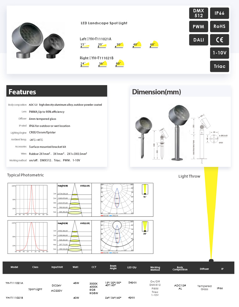 Awesome Product Image