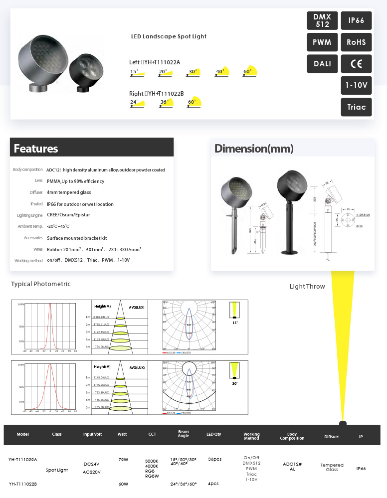 Awesome Product Image