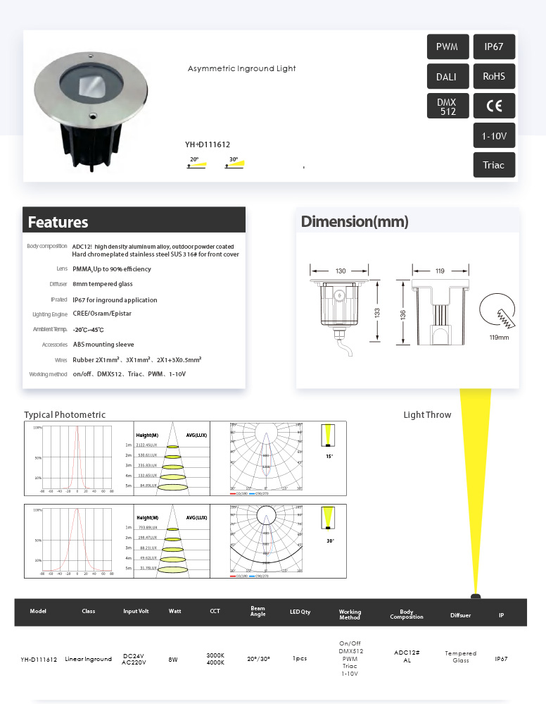 Awesome Product Image