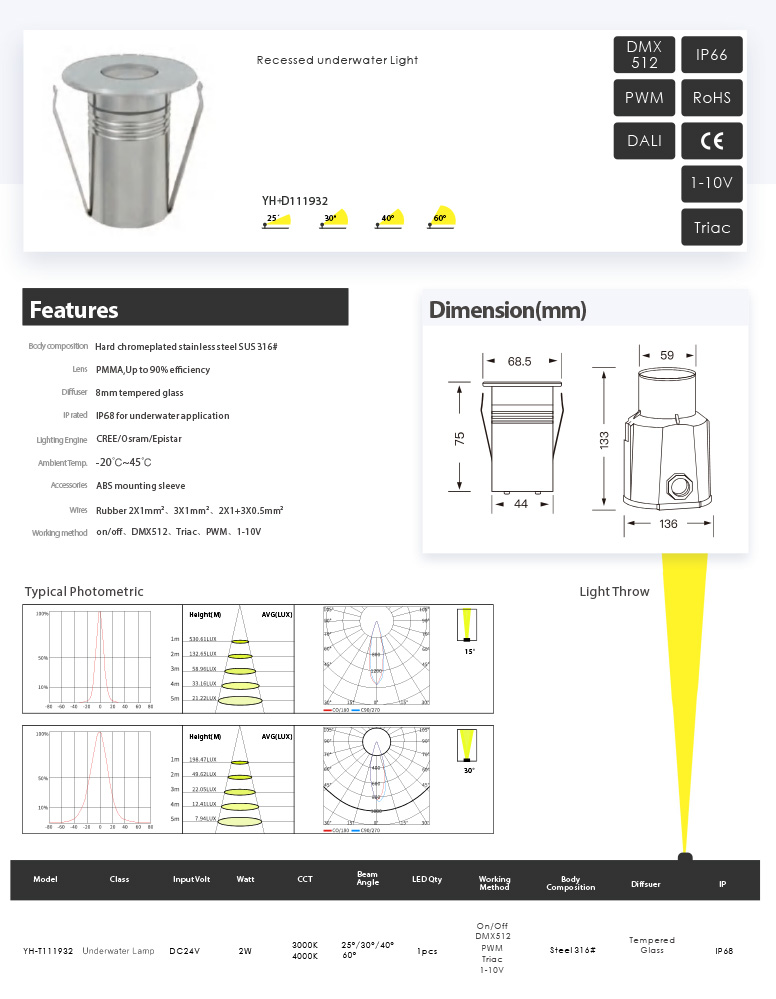 Awesome Product Image