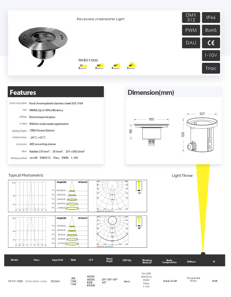 Awesome Product Image