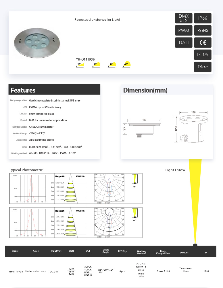 Awesome Product Image