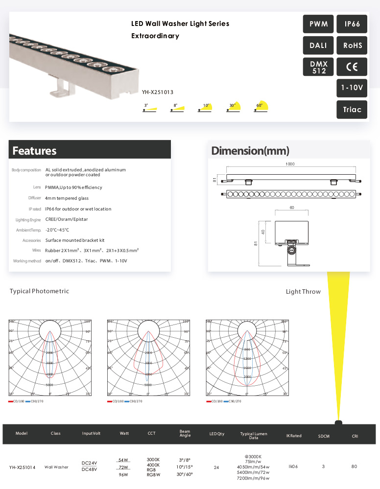 Awesome Product Image