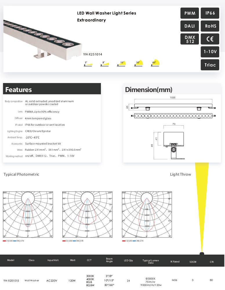 Awesome Product Image