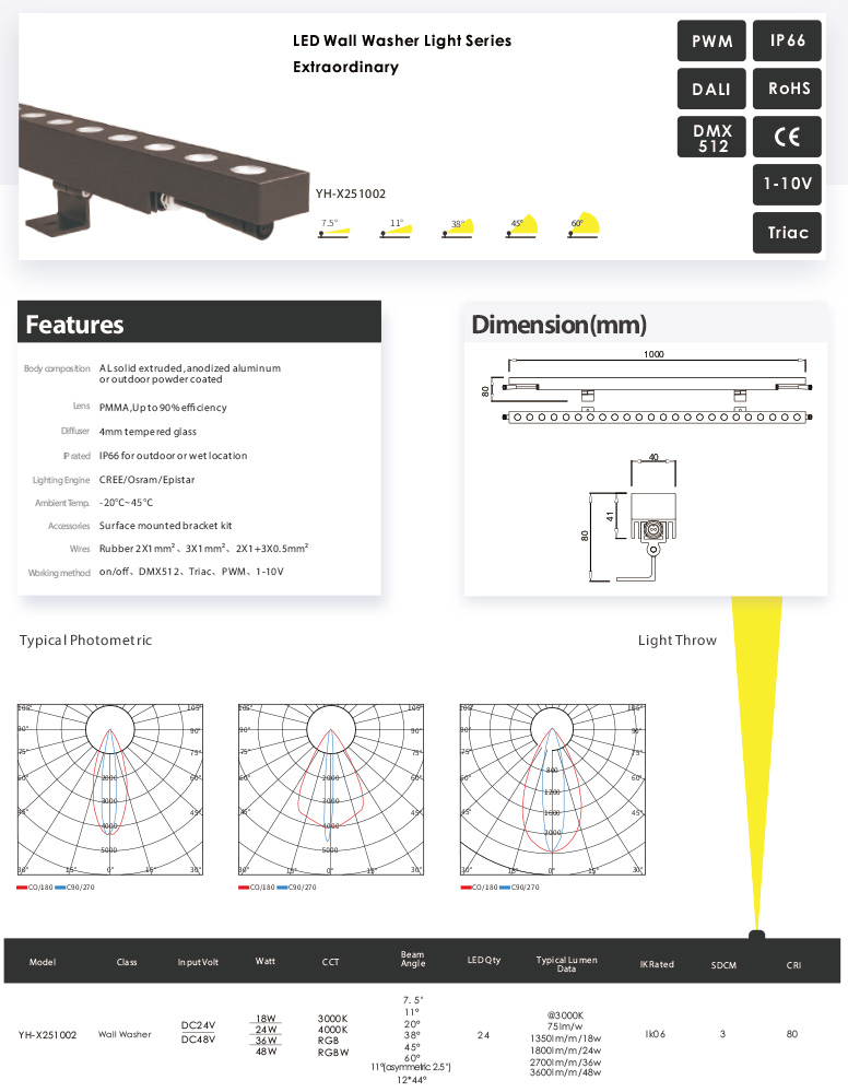 Awesome Product Image