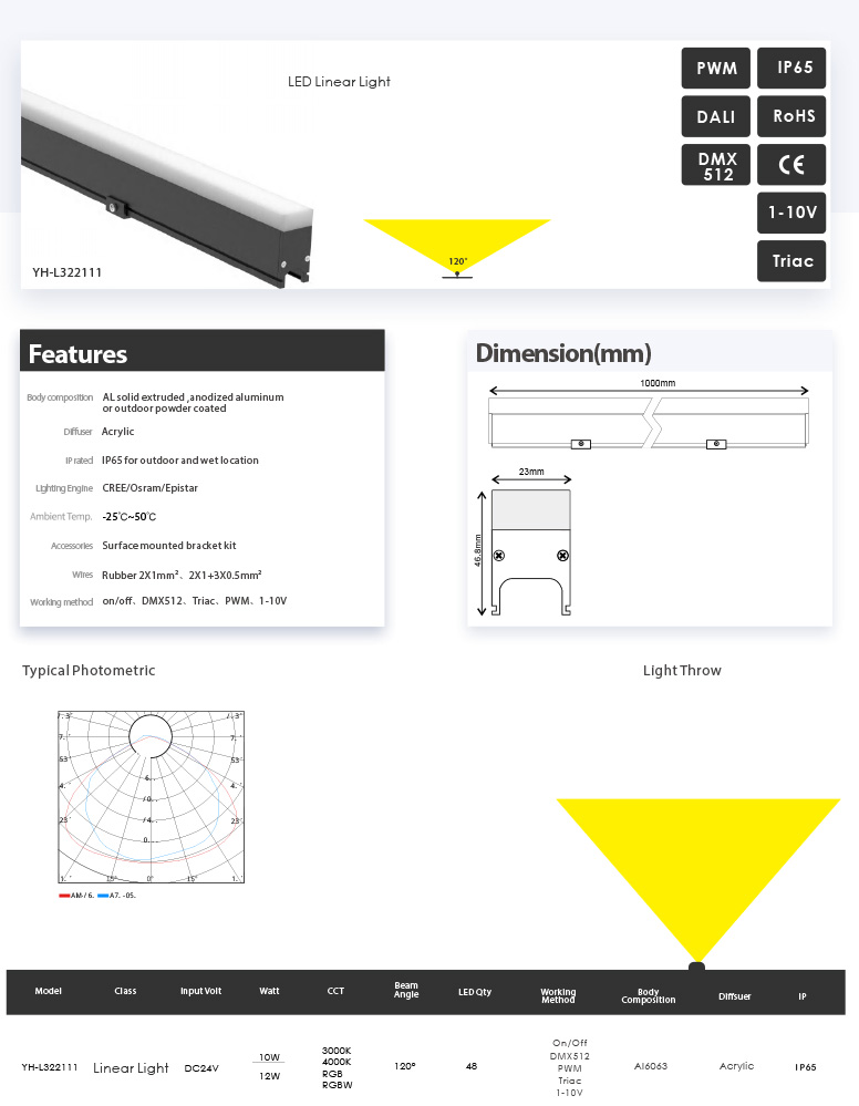 Awesome Product Image
